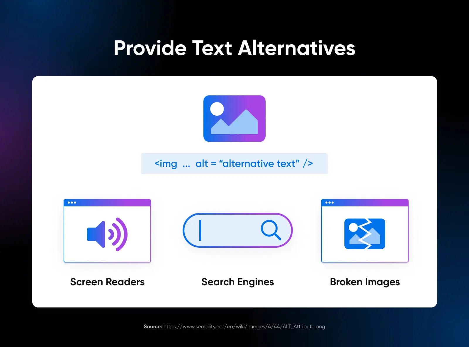 Provide text alternatives to help screen readers, search engines, and broken images have clarity