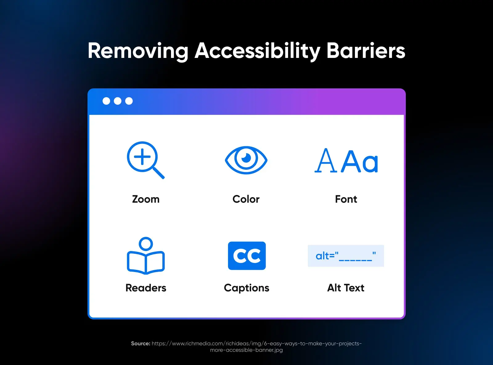 Removing accessibility barriers using: zoom, color, font, readers, captions, and alt text