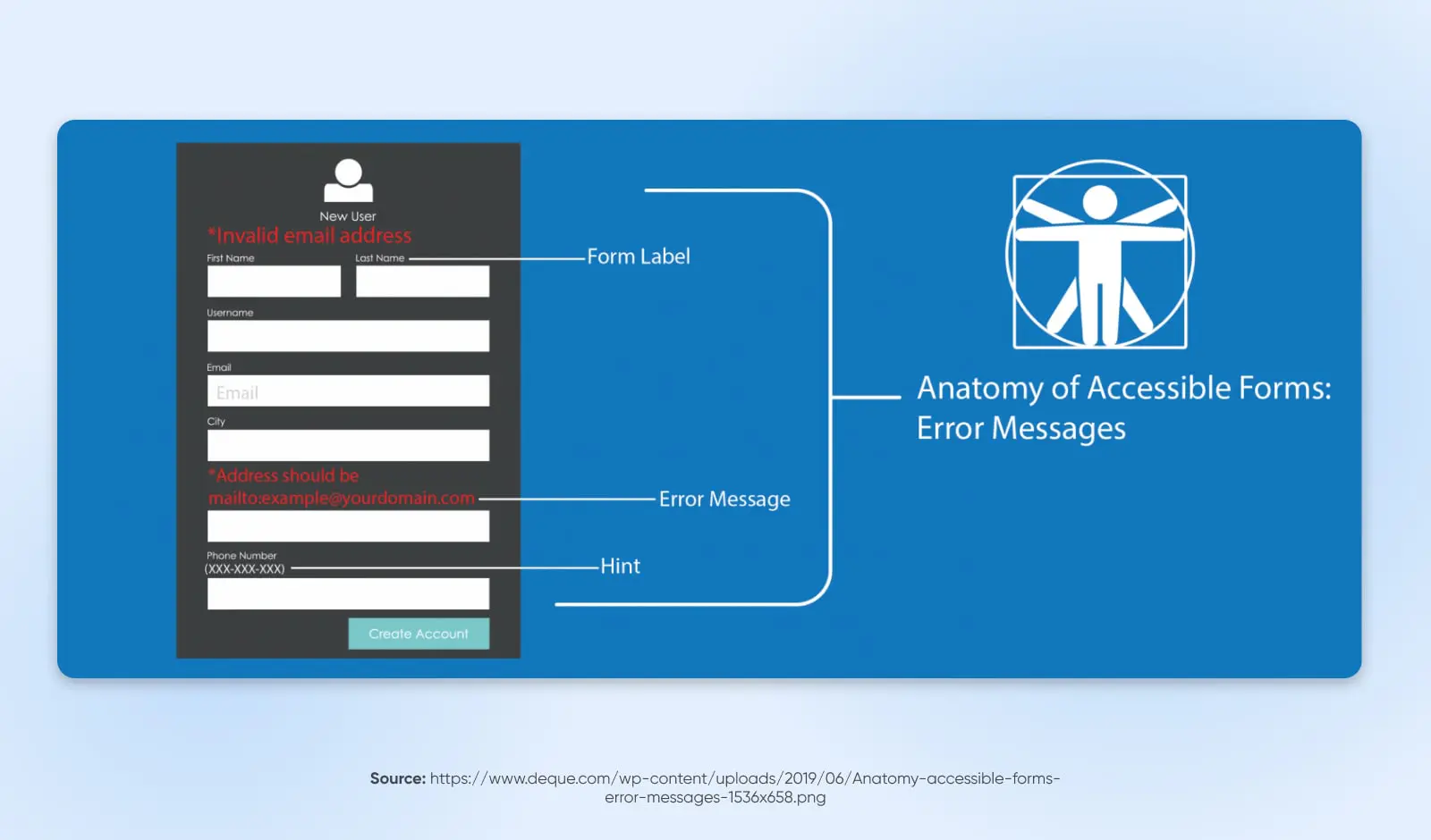 anatomy of accessible forms showing error messages to clearly state to readers and screen readers what needs to be done to correct it