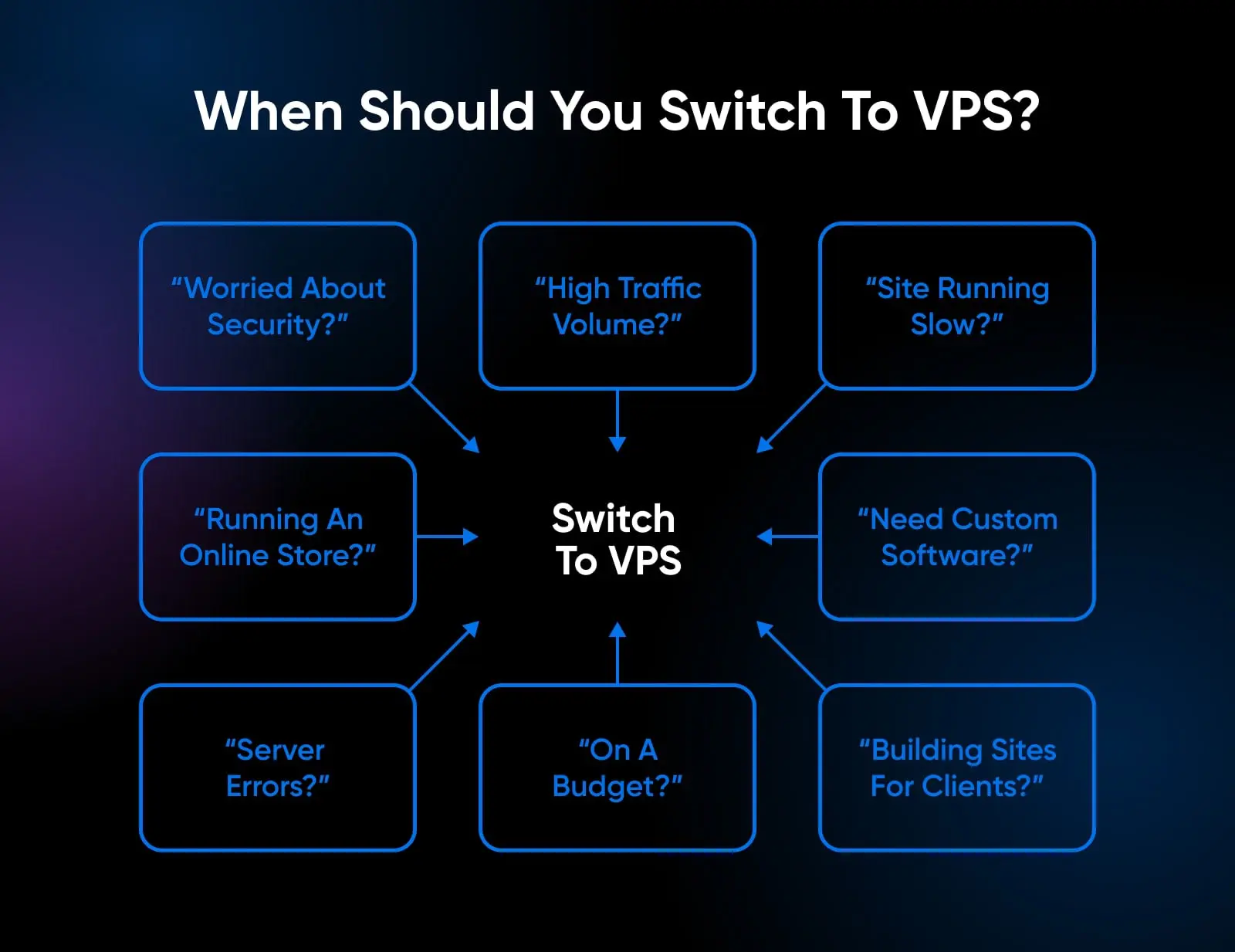 Quando Deve Mudar para VPS