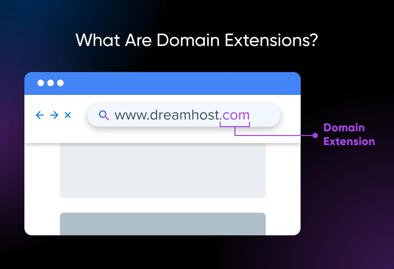 grafische titel "wat zijn domeinextensies" toont een URL www.dreamhost.com waar de .com is gelabeld als een domeinextensie