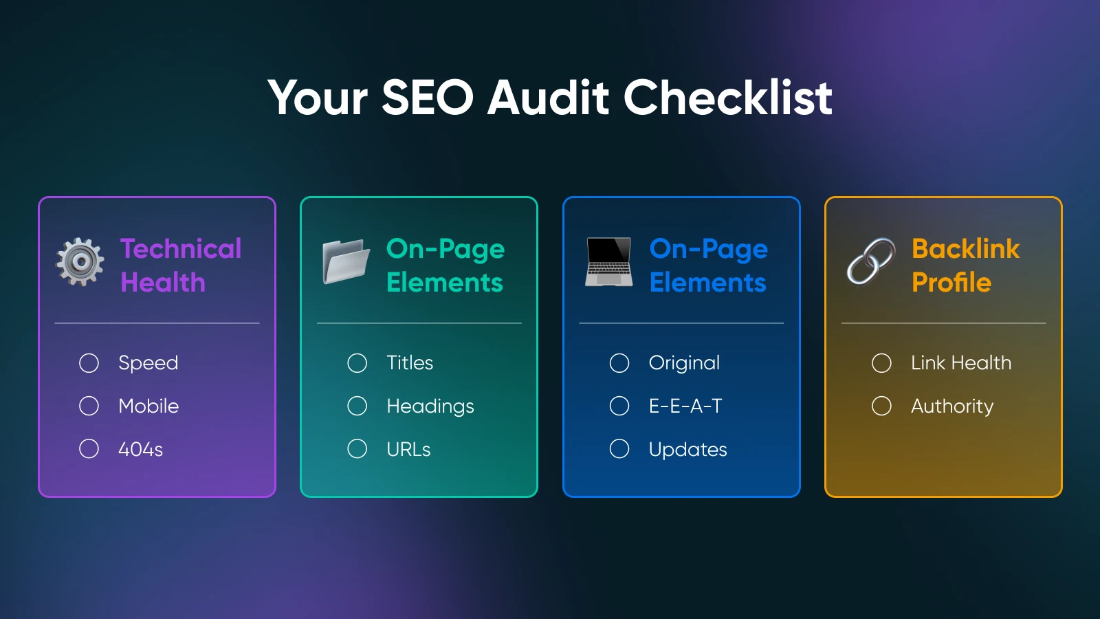 SEO аудит-лист с четырьмя категориями: Техническое здоровье, Элементы на странице, Элементы контента и Профиль обратных ссылок, каждая с тремя ключевыми проверками